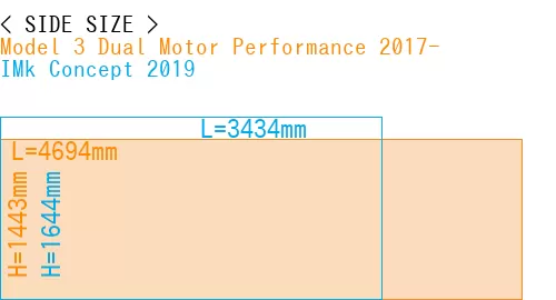 #Model 3 Dual Motor Performance 2017- + IMk Concept 2019
